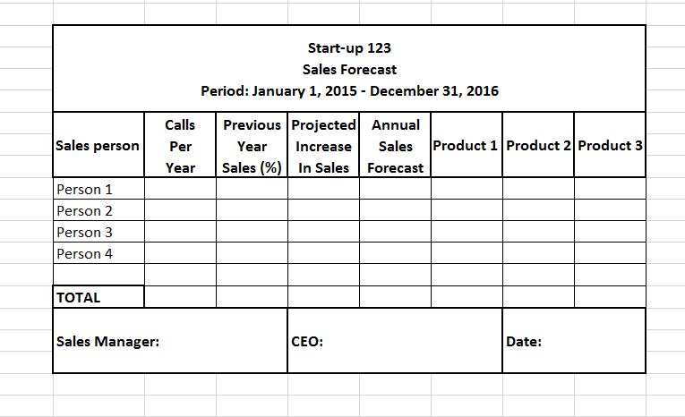 how to do a sales forecast for business plan